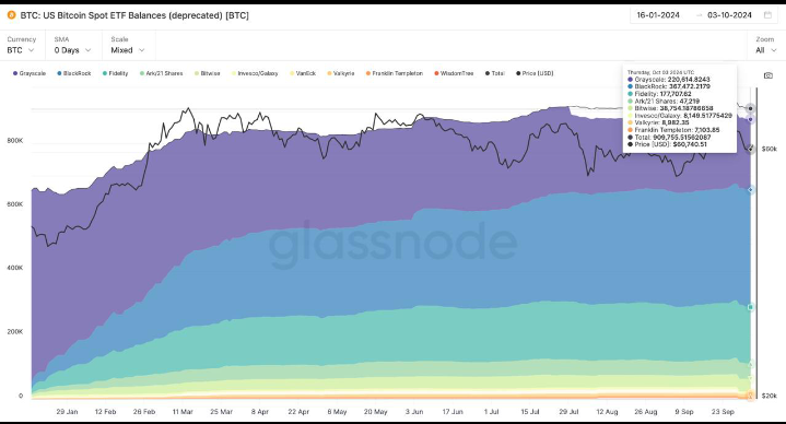 Spot Bitcoin ETFs Increase Institutional Investment in Bitcoin