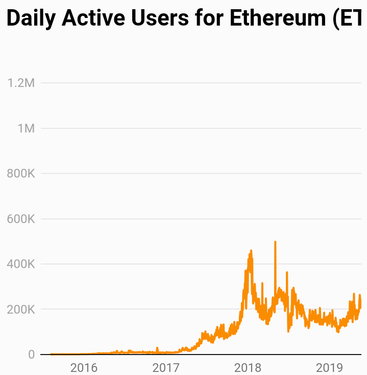 Crypto Asset valuation: Considering the Critical Metrics