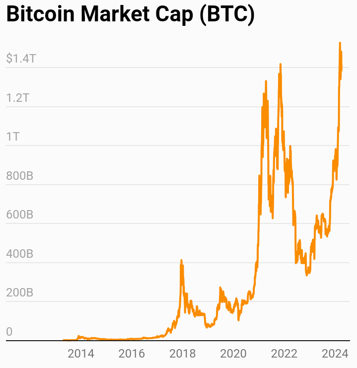 Crypto Asset valuation: Considering the Critical Metrics