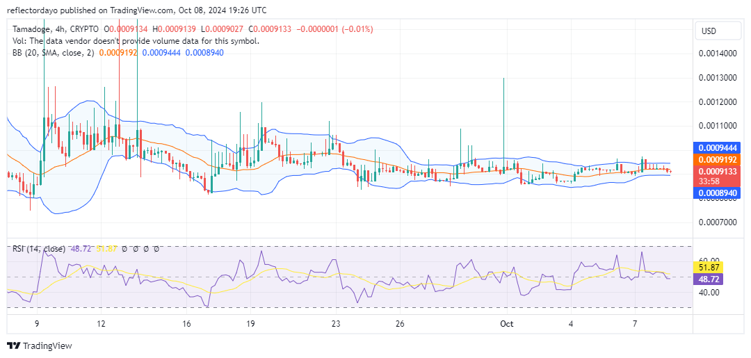 Tamadoge (TAMA/USD) Holds Firm at $0.0009