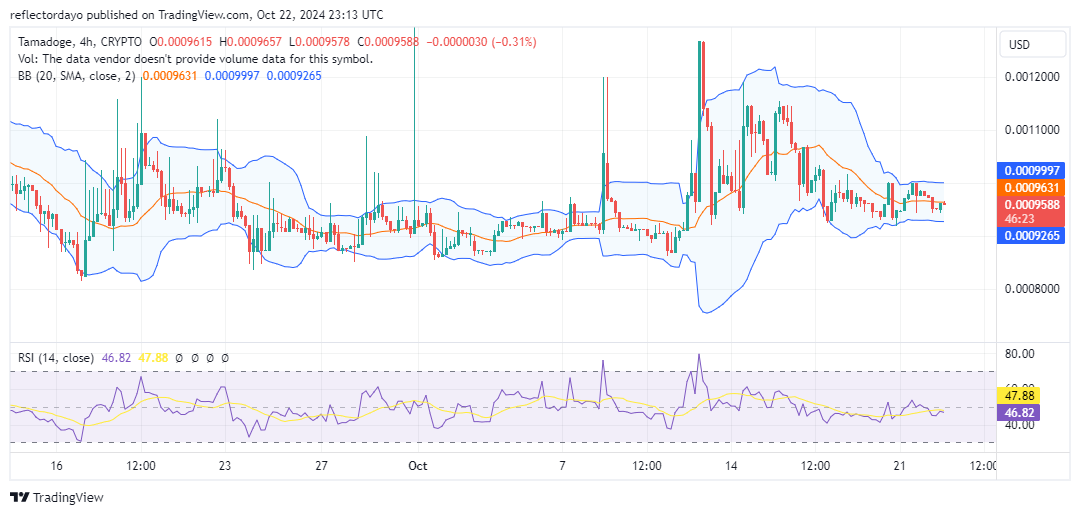 Tamadoge (TAMA/USD) Nears Breakout, Bulls Eye $0.001