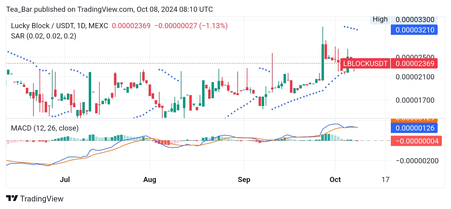 Lucky Block (LBLOCK): Could This Be the Start of a Bullish Breakout?