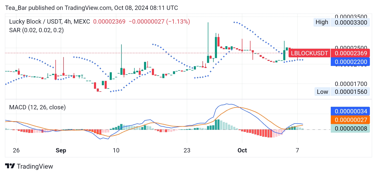 Lucky Block (LBLOCK): Could This Be the Start of a Bullish Breakout?