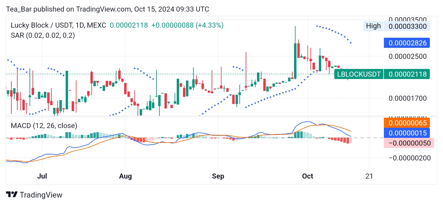 Lucky Block (LBLOCK) Struggles but Shows Signs of a Rebound