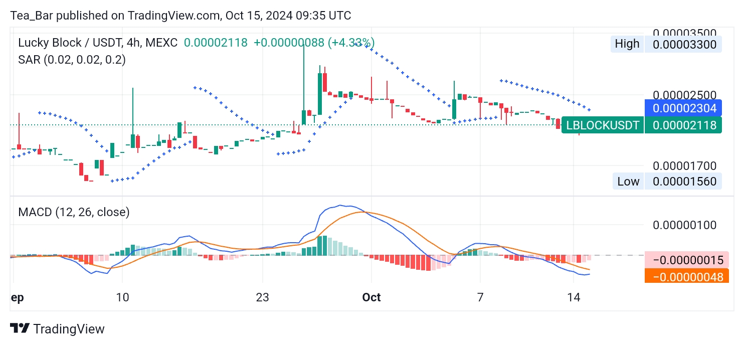 Lucky Block (LBLOCK) Struggles but Shows Signs of a Rebound