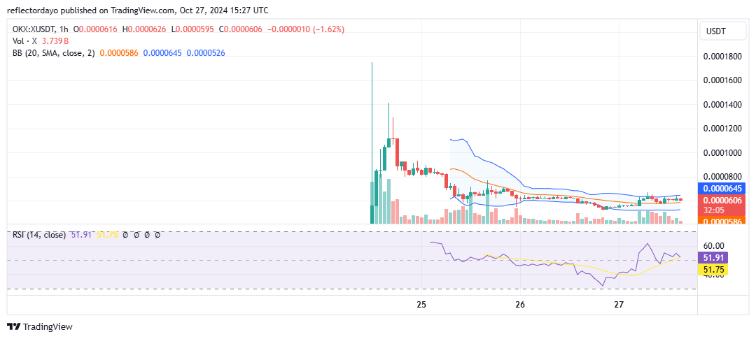 Top Trending Coins for Today, October 27: BTC, KLAUS, X, AIC, and GOAT