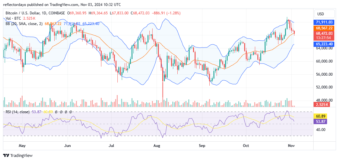Top Trending Coins for Today, November 3: GRASS, BTC, SOL, SUI, and GOAT