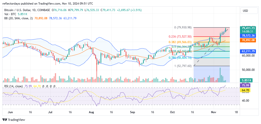 Top Trending Coins for Today, November 10: BTC, SUI, X, ADA and HMSTR