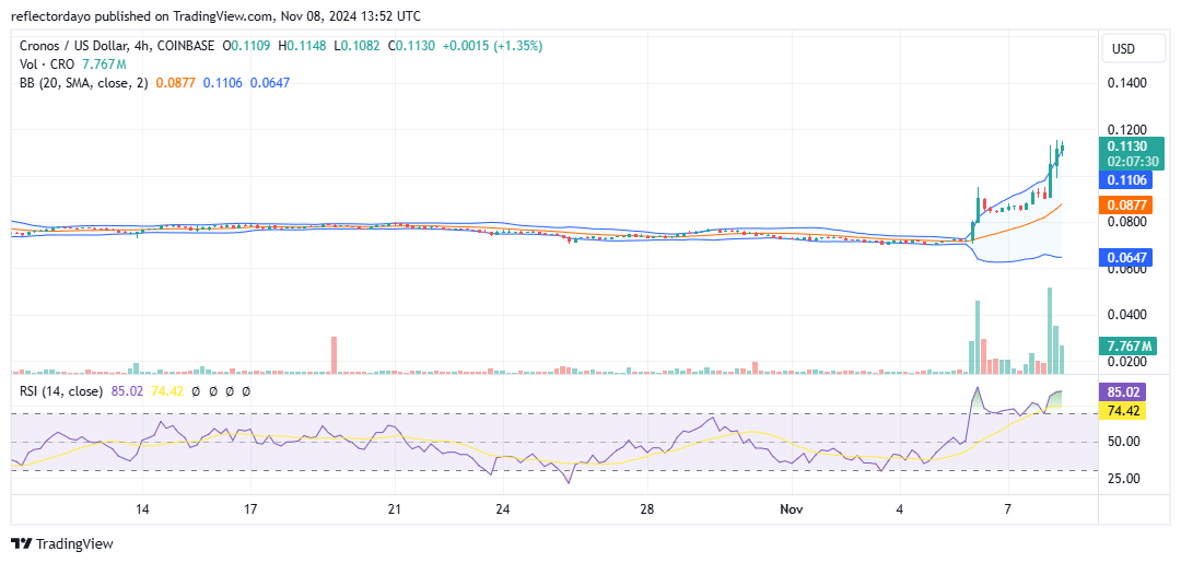 Cronos (CRO/USD) Breaks Out of $0.08 Consolidation—Is a Bullish Trend Emerging?