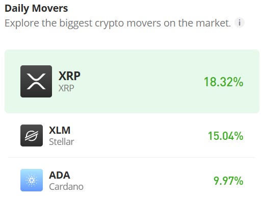 Stellar (XLM/USD) Continues Soaring to New Heights in November