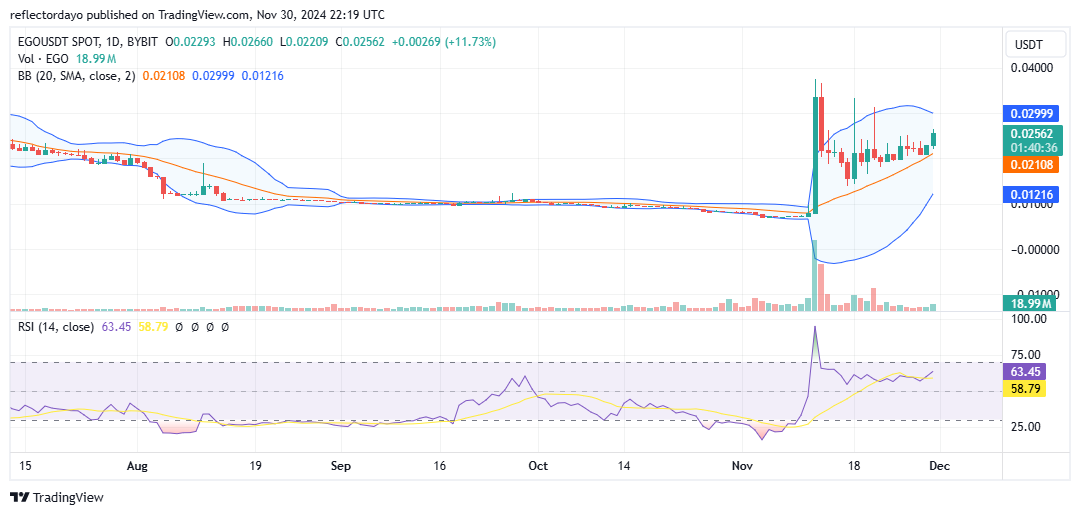 Top Trending Coins for Today, December 1: XRP, SXCH, HYPE, EGO and BTC