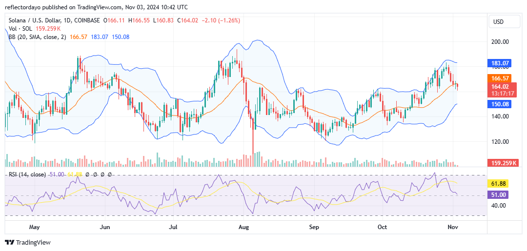 Top Trending Coins for Today, November 3: GRASS, BTC, SOL, SUI, and GOAT