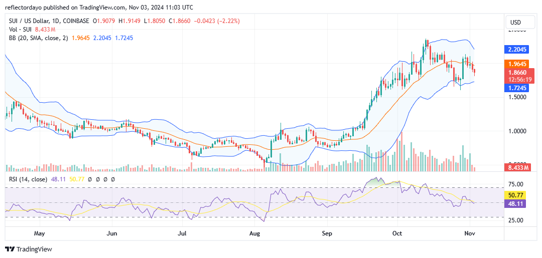 Top Trending Coins for Today, November 3: GRASS, BTC, SOL, SUI, and GOAT