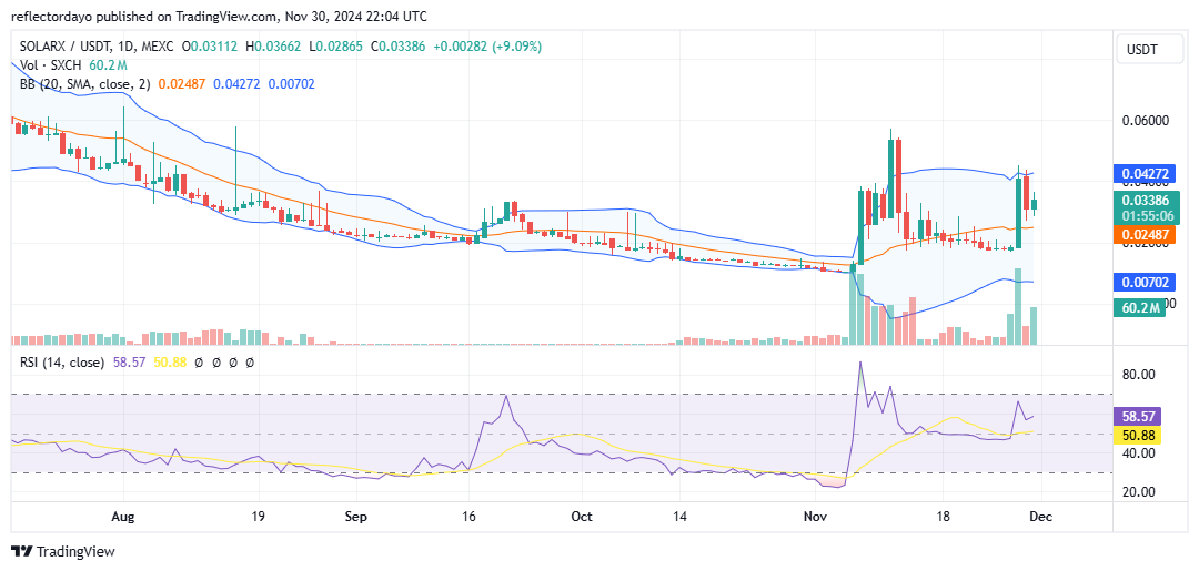 Top Trending Coins for Today, December 1: XRP, SXCH, HYPE, EGO and BTC