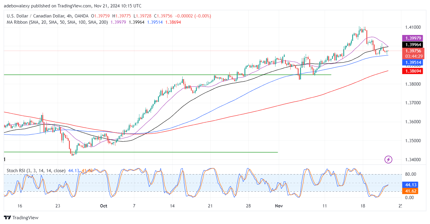 Uniswap (UNI) Price Prediction: UNI/USDT Maintains a General Upward Trajectory