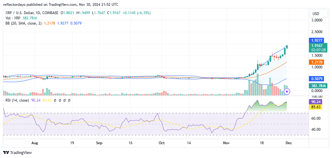 Top Trending Coins for Today, December 1: XRP, SXCH, HYPE, EGO and BTC