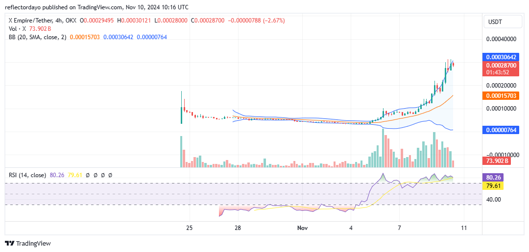 Top Trending Coins for Today, November 10: BTC, SUI, X, ADA and HMSTR