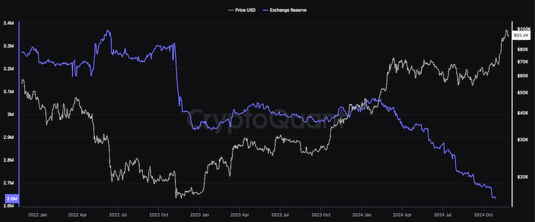 The demand for Trezor Hardware Crypto Wallet Hits an ATH Amid the Bitcoin Rally