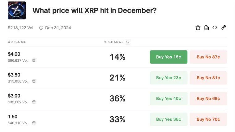 XRP Resilience: Analyzing Crypto Market Dynamics
