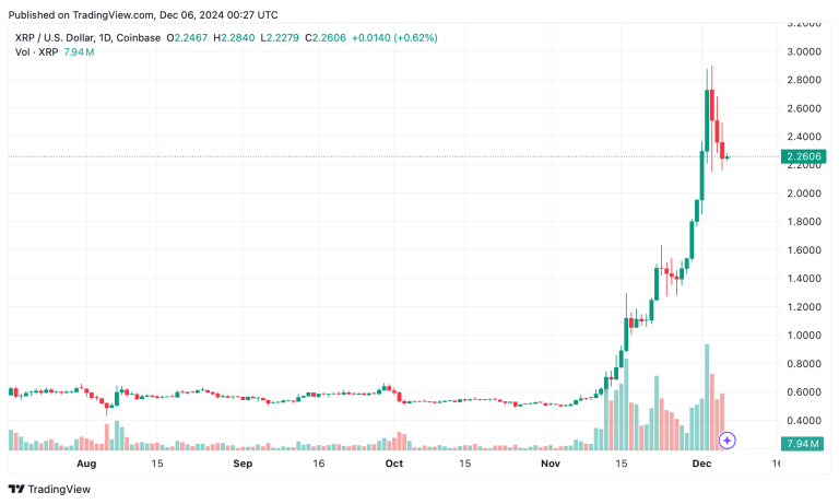 XRP Resilience: Analyzing Crypto Market Dynamics