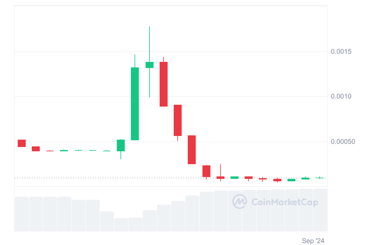 Top Trending Coins for Today, December 8: BTC, CIRCLE, MAD, STRUMP and SUPRA
