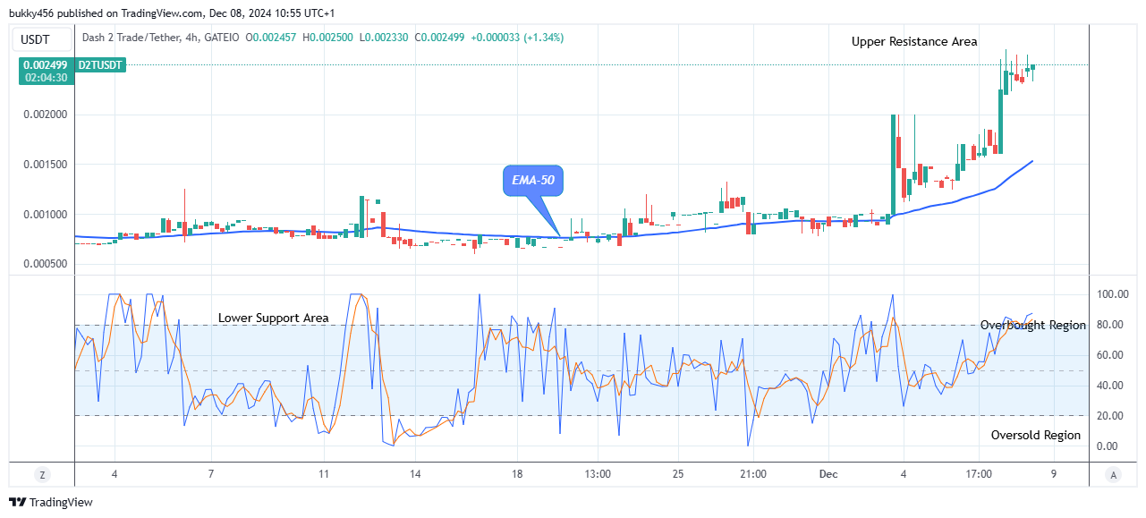 Dash 2 Trade Price Predictions for Today, December 10: D2TUSD Price Maintains its Bullish Race