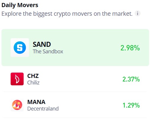 Chiliz (CHZ/USD) Rebounds: Bullish Momentum Revives at $0.10