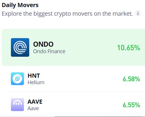 Ondo Finance (ONDO/USD) Holds Strong Above $2.00: Is the Bullish Momentum Still Intact?