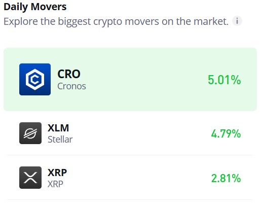 Stellar (XLM/USD) Poised for Uptrend Continuation Above $0.4