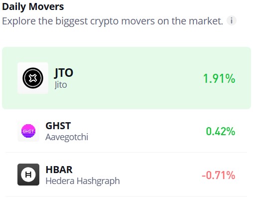 JITO (JTO/USD) Bear Market Slows as Price Nears $2.50