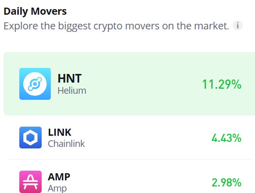 Helium (HNT/USD): Bulls Intensify Focus on Breaking the $9.00 Resistance
