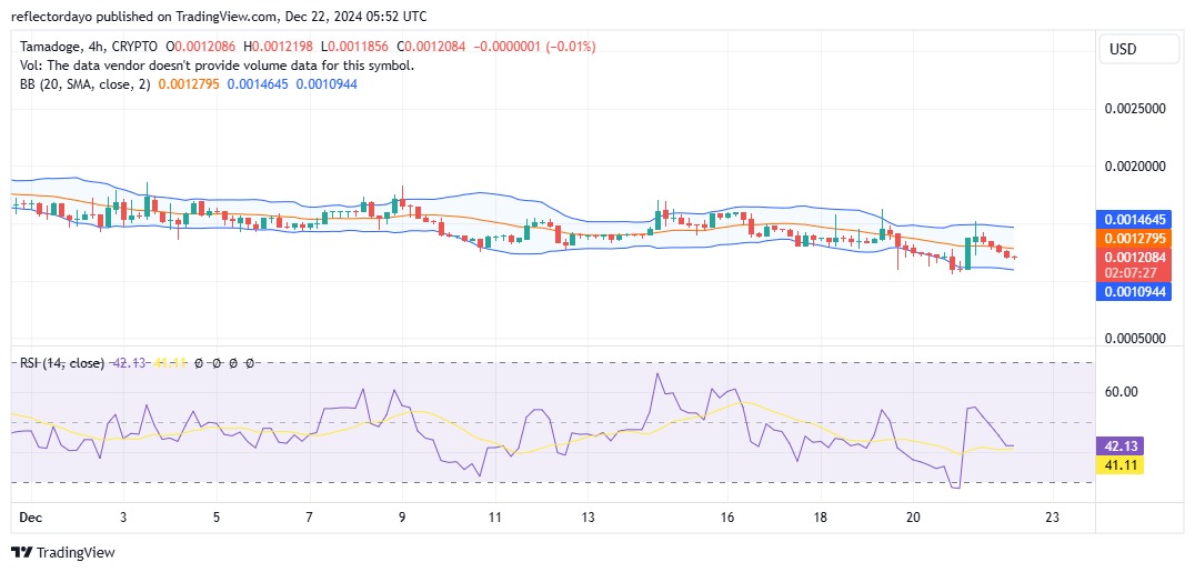 Tamadoge (TAMA/USD): Battle Between Bulls and Bears Intensifies at $0.0014