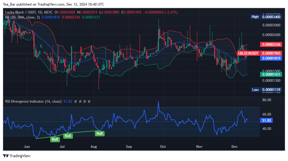 Lucky Block (LBLOCK): Eyeing a Breakout Amidst Positive Signals