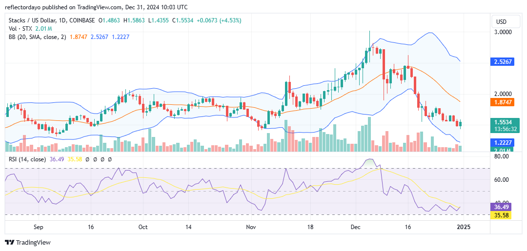 Stacks (STX/USD) Primed for a Potential Bullish Rally
