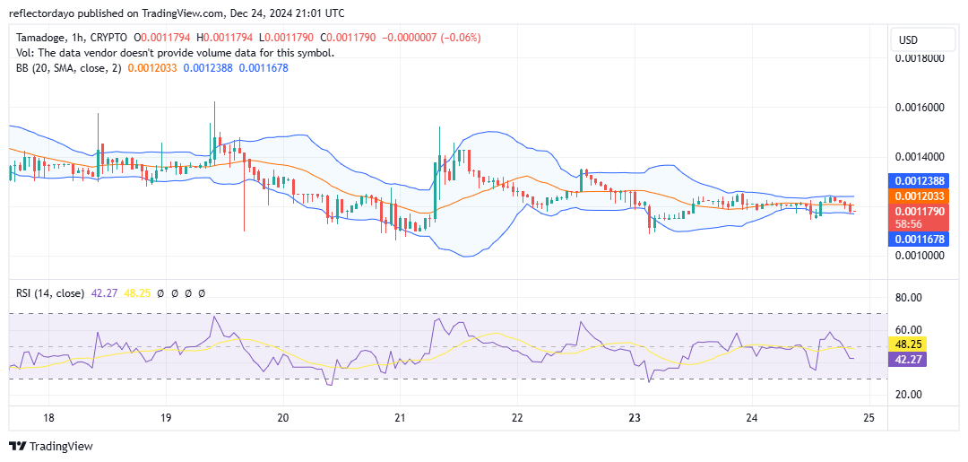 Tamadoge (TAMA/USD): Bulls Poised for a Breakout at $0.0012