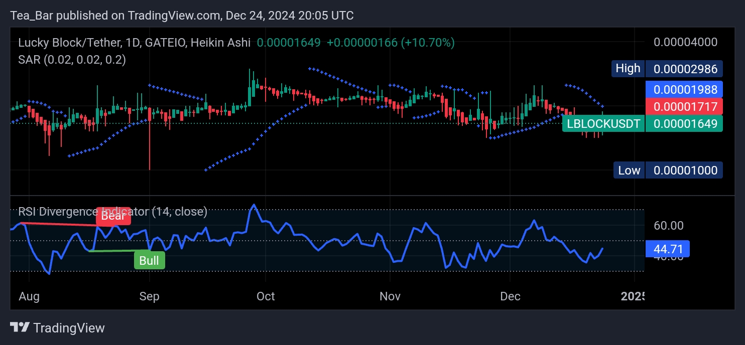 Lucky Block (LBLOCK) Gears Up for a Holiday Rally – A Breakout on the Horizon
