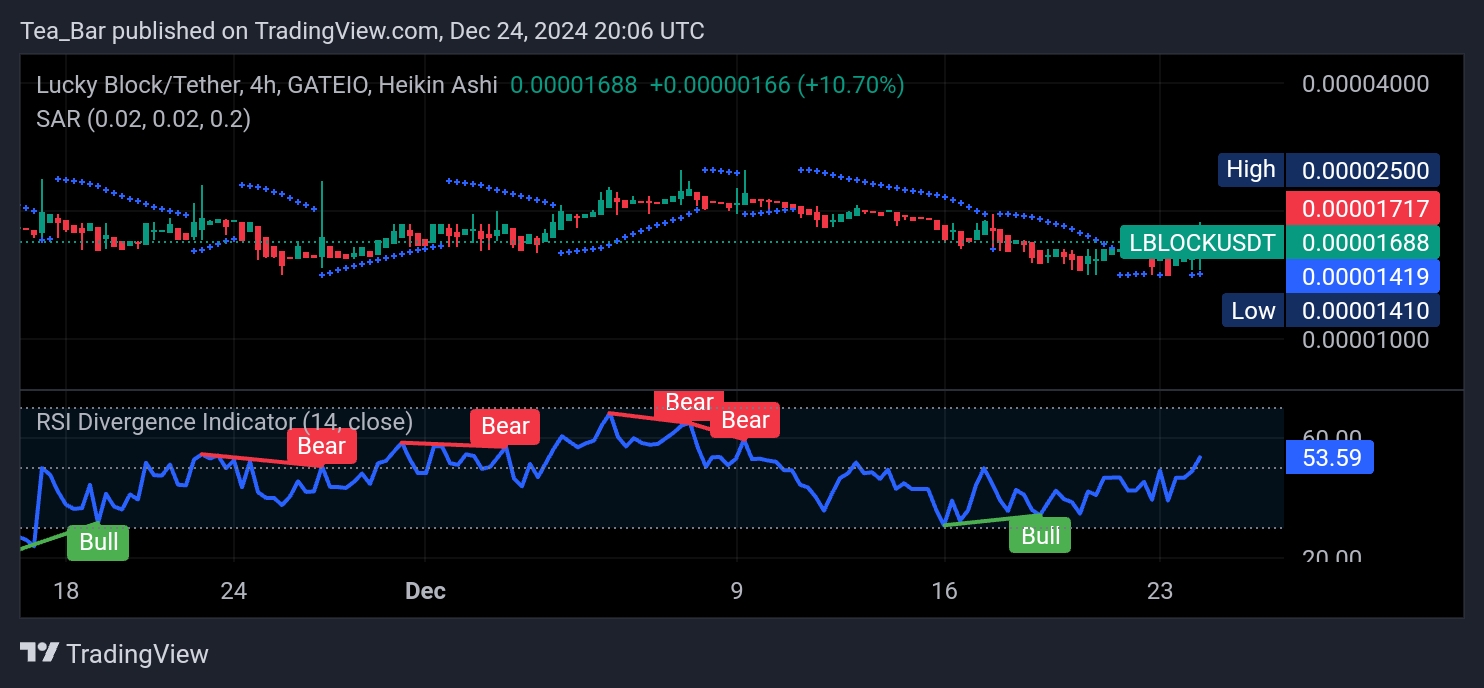 Lucky Block (LBLOCK) Gears Up for a Holiday Rally – A Breakout on the Horizon