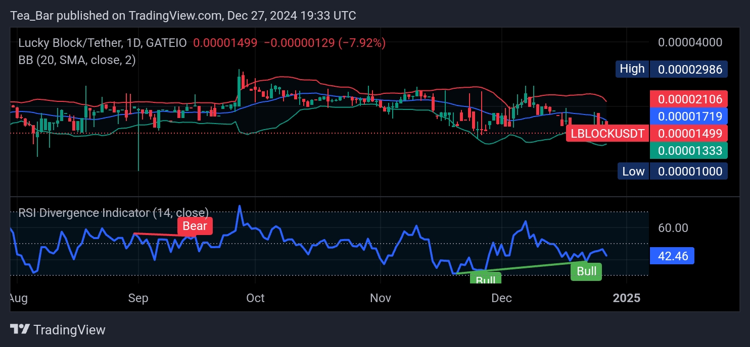 Lucky Block (LBLOCK): Chart Insights Signal a Potential Bullish Breakout