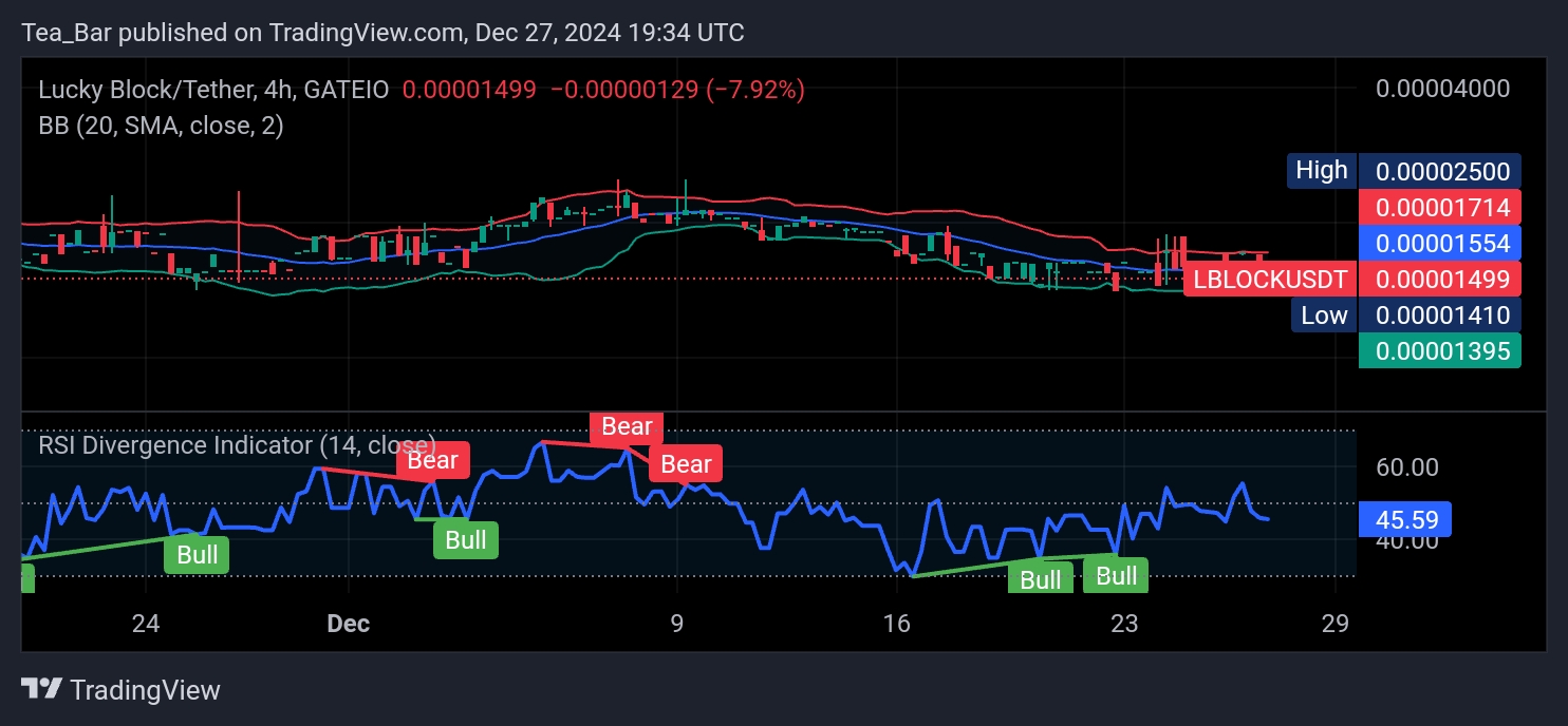 Lucky Block (LBLOCK): Chart Insights Signal a Potential Bullish Breakout