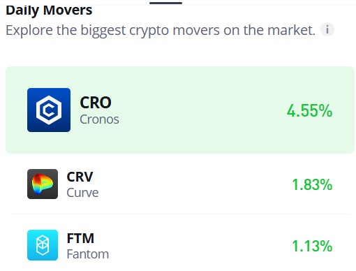 Cronos (CRO/USD) Settles For Consolidation Trend Above $0.175
