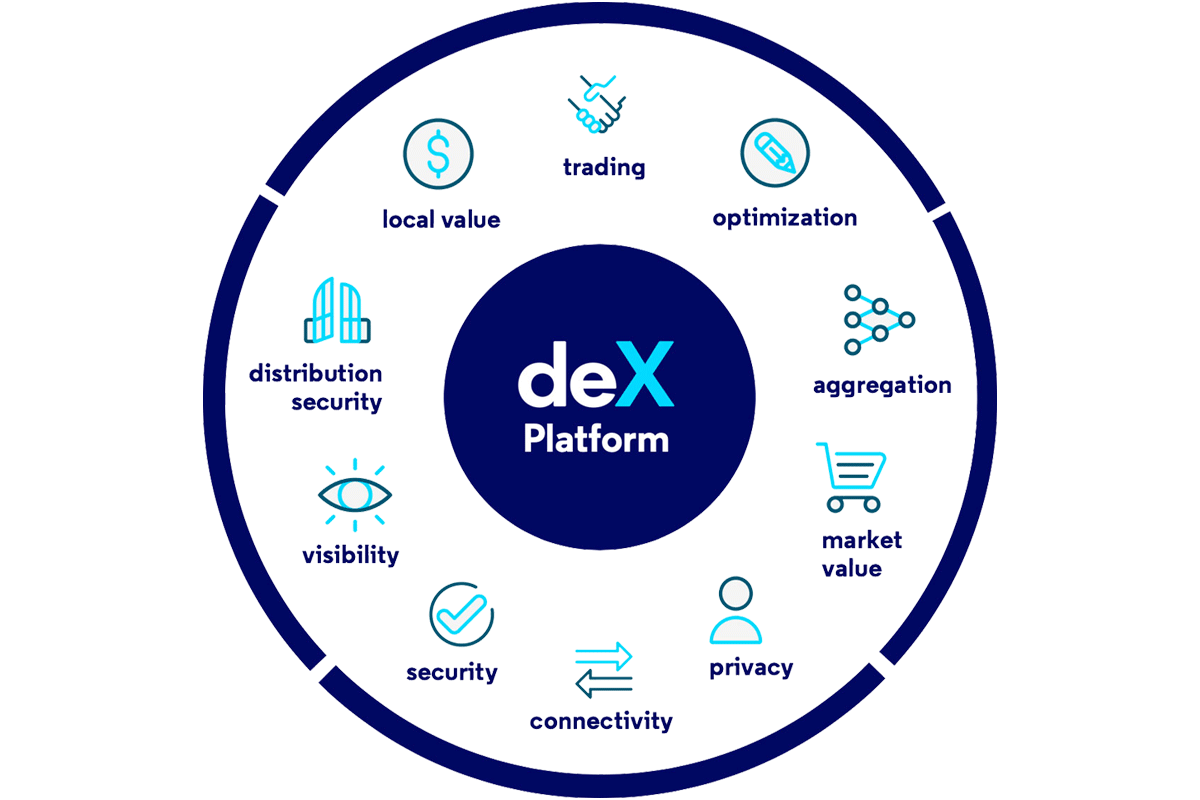 Decentralized Exchanges' Volume Hits Record High of $320 Billion