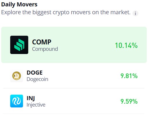 Dogecoin (DOGE/USD) Breaks Through $0.40 Resistance with Bullish Momentum