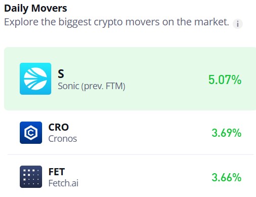 Cronos (CRO/USD) Bulls Rally to Reclaim Ground Below $0.15