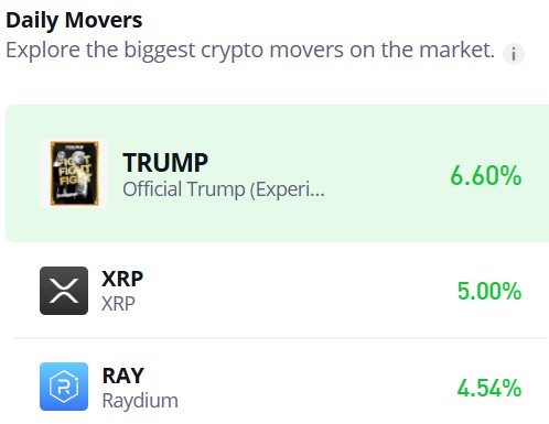 OFFICIAL TRUMP (TRUMP/USD) Holds Steady at $30 Amid Market Consolidation