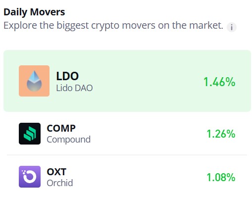 Compound (COMP/USD) Battles to Defend $70 Support Amid Bearish Pressure