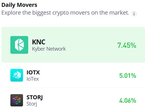 Kyber Network (KNC/USD) Confirms Bullish Momentum with a Bounce from $0.55