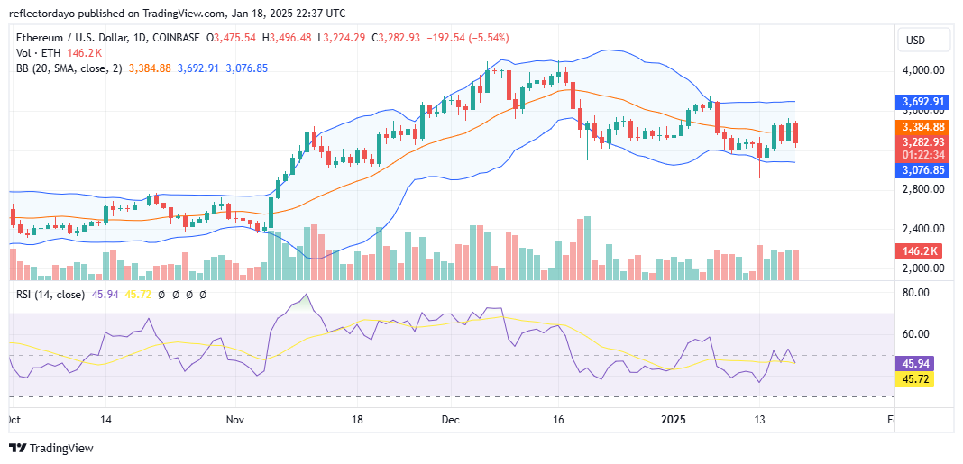 Top Trending Coins for Today, January 18: TRUMP, SOL, ETH, JUP and ONDO