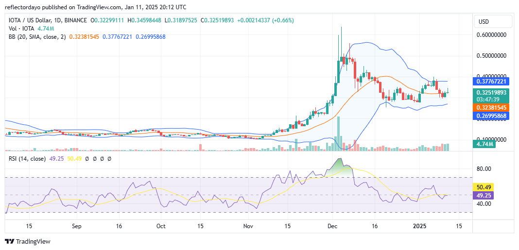 Top Trending Coins for Today, January 11: GRS, HIVE, BGB, BOUNTY and IOTA