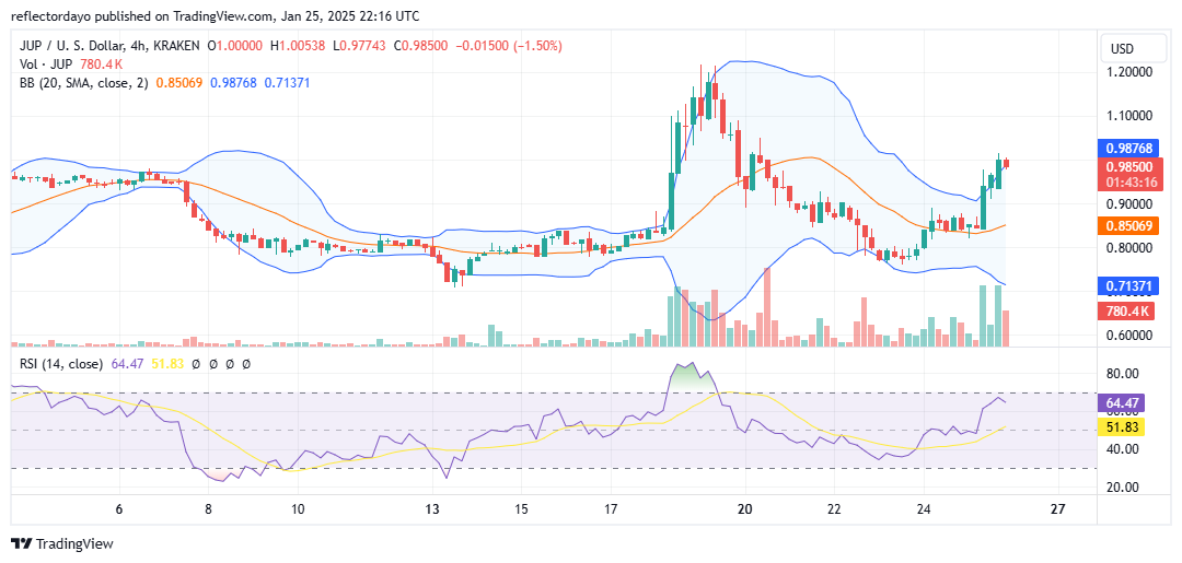 Top Trending Coins for Today, January 26: TRUMP, LTC, STP, JUP and VINE