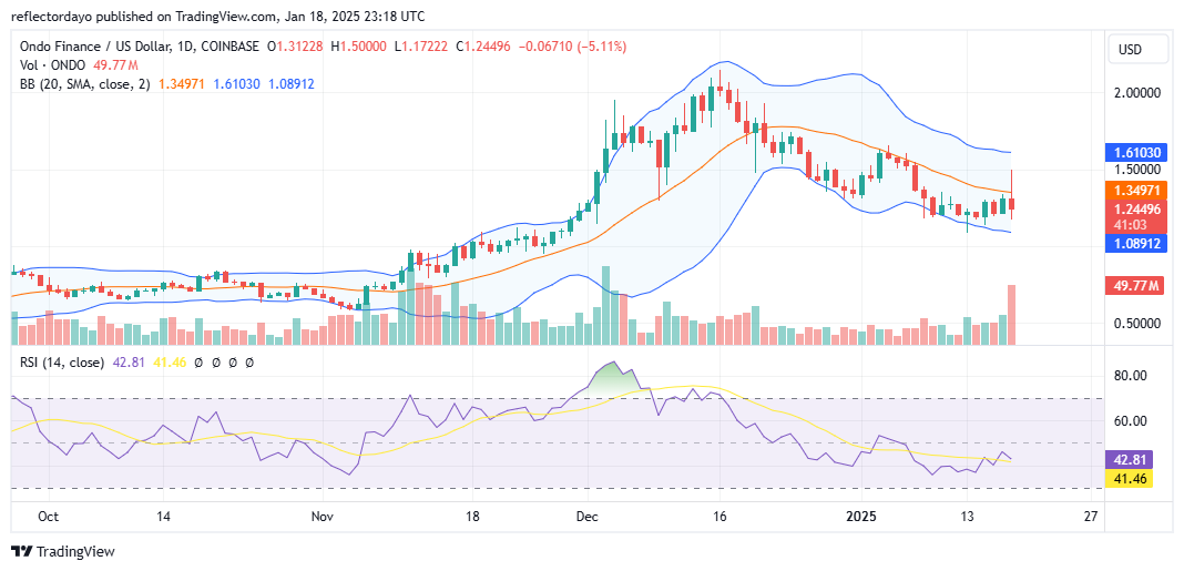Top Trending Coins for Today, January 18: TRUMP, SOL, ETH, JUP and ONDO
